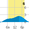 Bradenton tide chart for Friday, May 6, 2022