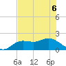 Bradenton tide chart for Monday, June 6, 2022