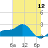 Bradenton tide chart for Tuesday, July 12, 2022