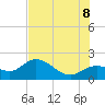 Bradenton tide chart for Friday, July 8, 2022