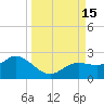 Bradenton tide chart for Thursday, September 15, 2022