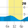 Bradenton tide chart for Tuesday, September 20, 2022