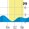 Bradenton tide chart for Thursday, September 29, 2022