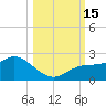 Bradenton tide chart for Saturday, October 15, 2022