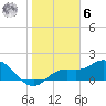 Bradenton tide chart for Friday, January 6, 2023