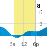 Bradenton tide chart for Sunday, January 8, 2023