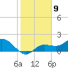 Bradenton tide chart for Monday, January 9, 2023
