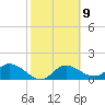 Bradenton tide chart for Thursday, February 9, 2023