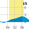 Bradenton tide chart for Wednesday, March 15, 2023