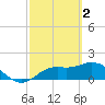 Bradenton tide chart for Thursday, March 2, 2023