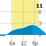 Bradenton tide chart for Thursday, May 11, 2023
