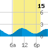 Bradenton tide chart for Monday, May 15, 2023
