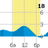 Bradenton tide chart for Thursday, May 18, 2023