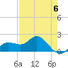 Bradenton tide chart for Saturday, May 6, 2023