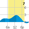 Bradenton tide chart for Sunday, May 7, 2023