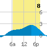 Bradenton tide chart for Thursday, June 8, 2023