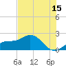 Bradenton tide chart for Saturday, July 15, 2023