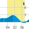 Bradenton tide chart for Saturday, July 1, 2023