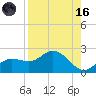 Bradenton tide chart for Wednesday, August 16, 2023