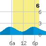 Bradenton tide chart for Sunday, August 6, 2023