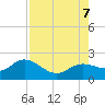 Bradenton tide chart for Monday, August 7, 2023