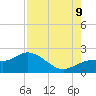 Bradenton tide chart for Wednesday, August 9, 2023