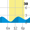 Bradenton tide chart for Saturday, September 30, 2023
