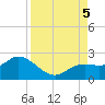 Bradenton tide chart for Tuesday, September 5, 2023