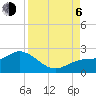 Bradenton tide chart for Wednesday, September 6, 2023