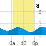Bradenton tide chart for Wednesday, November 8, 2023