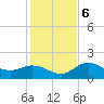 Bradenton tide chart for Wednesday, December 6, 2023