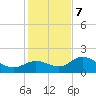 Bradenton tide chart for Thursday, December 7, 2023