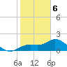 Bradenton tide chart for Saturday, January 6, 2024