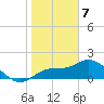 Bradenton tide chart for Sunday, January 7, 2024