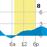 Bradenton tide chart for Monday, January 8, 2024