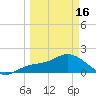 Bradenton tide chart for Saturday, March 16, 2024