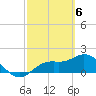 Bradenton tide chart for Wednesday, March 6, 2024