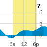 Bradenton tide chart for Thursday, March 7, 2024