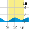 Bradenton tide chart for Friday, April 19, 2024