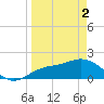 Bradenton tide chart for Tuesday, April 2, 2024
