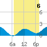 Bradenton tide chart for Saturday, April 6, 2024