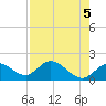 Bradenton tide chart for Sunday, May 5, 2024
