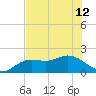 Bradenton tide chart for Wednesday, June 12, 2024