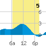 Bradenton tide chart for Wednesday, June 5, 2024