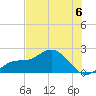 Bradenton tide chart for Saturday, July 6, 2024