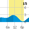 Bradenton tide chart for Sunday, September 15, 2024