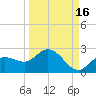 Bradenton tide chart for Monday, September 16, 2024