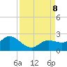 Bradenton tide chart for Sunday, September 8, 2024