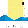 Bradenton tide chart for Monday, September 9, 2024