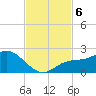 Bradenton tide chart for Wednesday, November 6, 2024